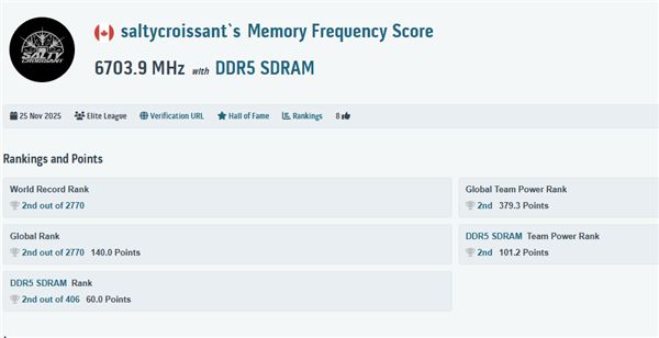 DDR5-14000不是梦!全新超频世界记录达成13530MT/s