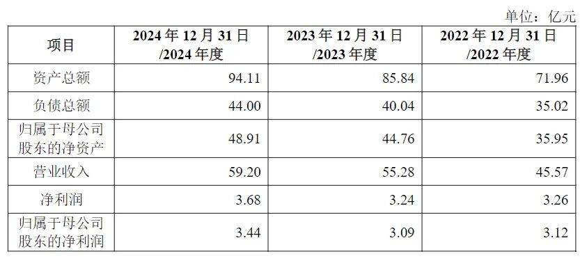A拆A!中国中车拟分拆子公司至创业板上市